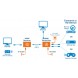 Manhattan 207461 Extensor HDMI e IR por rede 50m@1080p