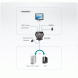 Aten CS22D KVM DVI 2 portas USB